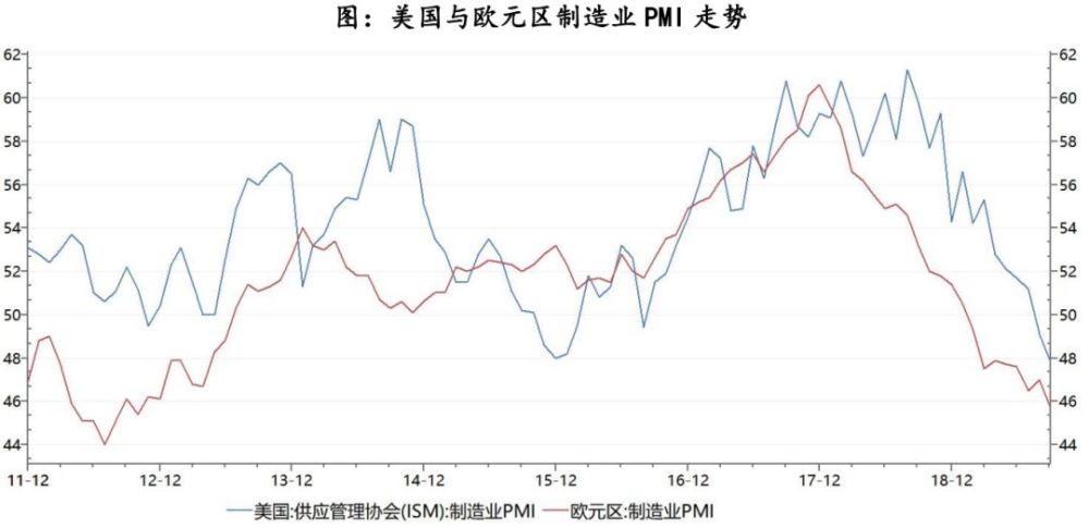 苏联gdp下降52(3)