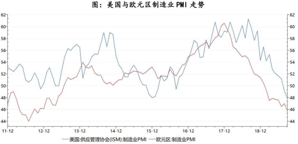 美国gdp哪里(2)