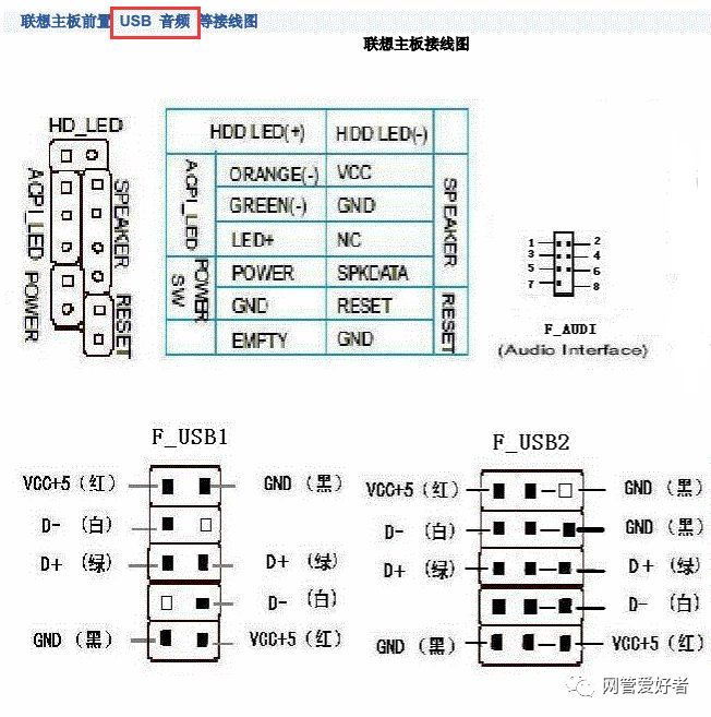 就需要更换主板cpu内存等,这样就需要前置usb针脚,调为通用主板usb