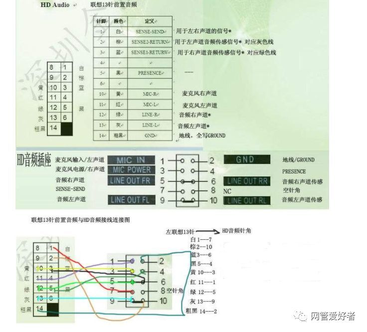 机箱前置usb,音频接线针脚,手动跳线接线