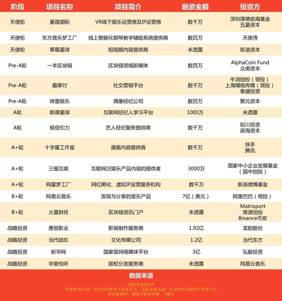 9月影视行业数据 |《诛仙Ⅰ》领跑九月票房,吴京电影商业价值指数第一