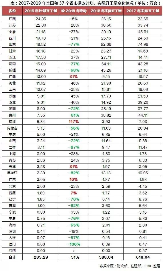 维修旧房不计入gdp_手机维修图片