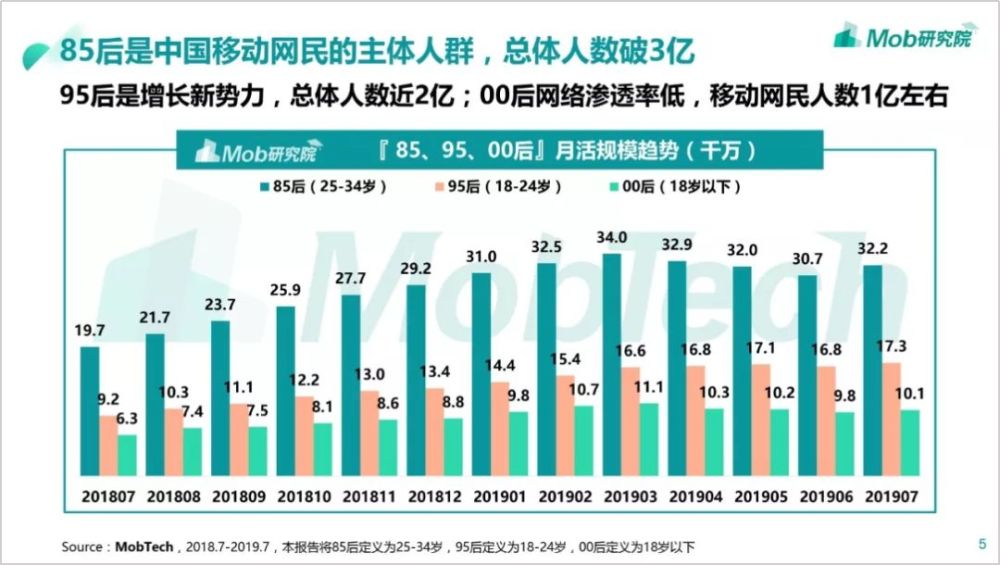 00后人口_90 00后人口锐减会给社会带来哪些可预见的问题(2)