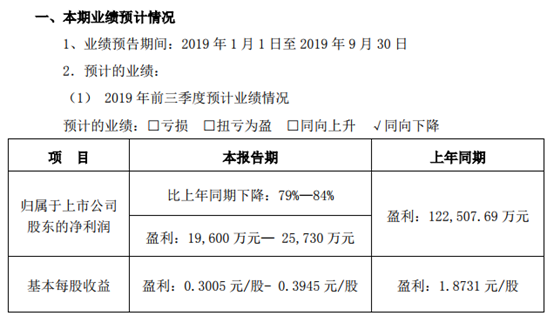 三季报业绩预降近100%，驴皮神话“故事”彻底变“事故”？