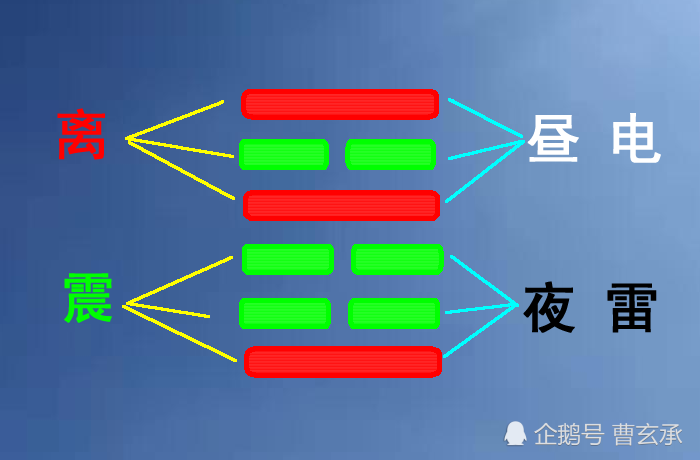 整理易经噬嗑卦的卦辞与爻辞探寻噬嗑卦带给我们的启示