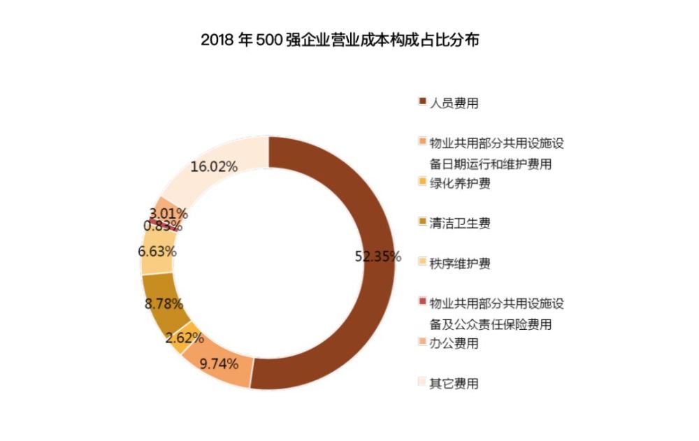 企业人均产出_企业投入产出分析图