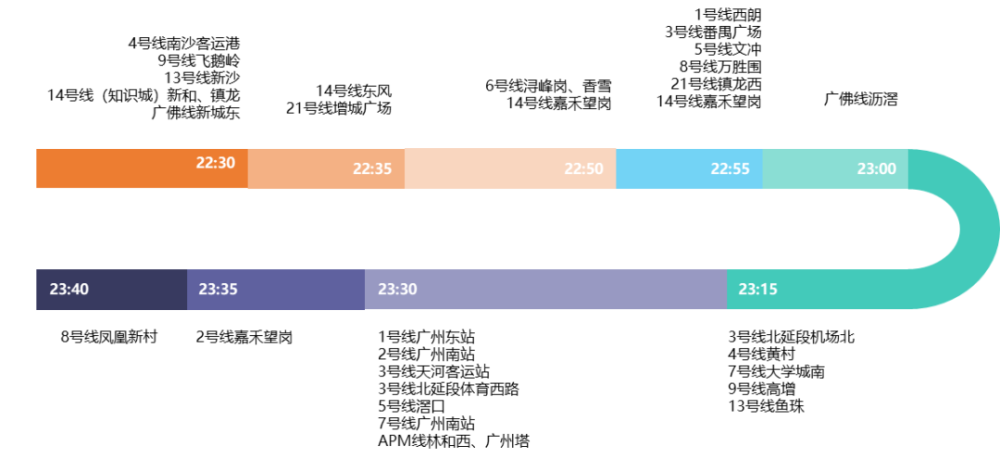 海珠区gdp数值_海珠区地图(3)