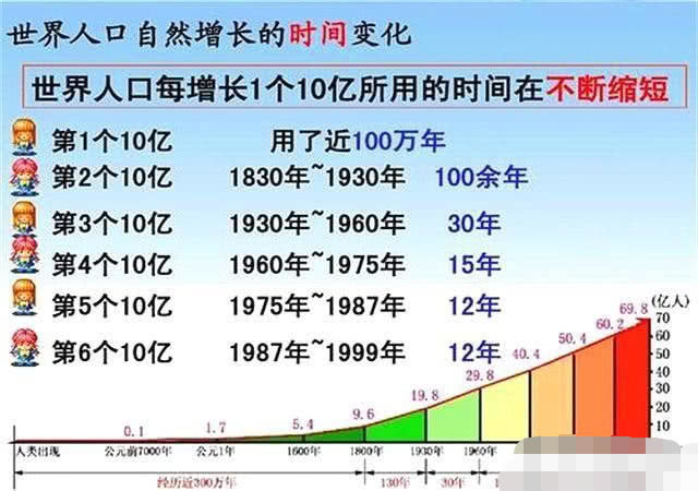 总和人口数_人口普查