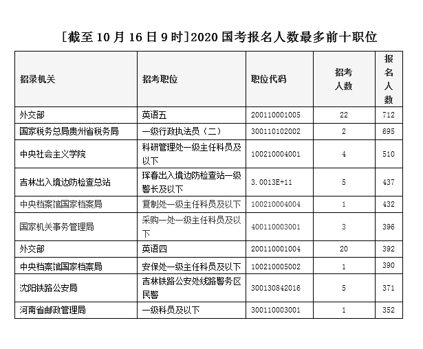 英文人口数_人口普查(3)