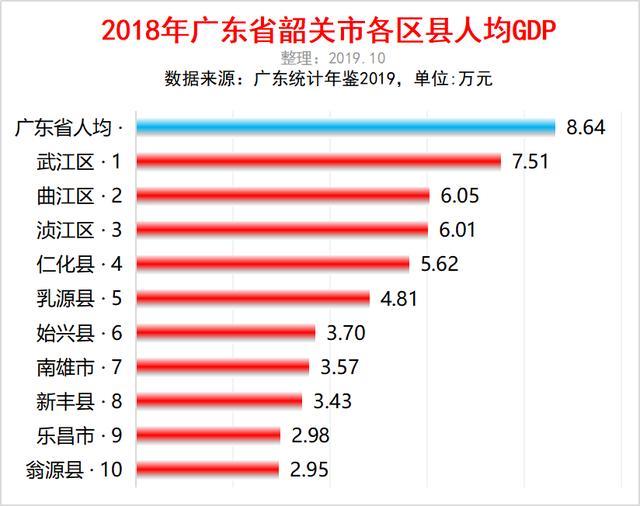 广东各县2021年gdp排名_广东2020年gdp