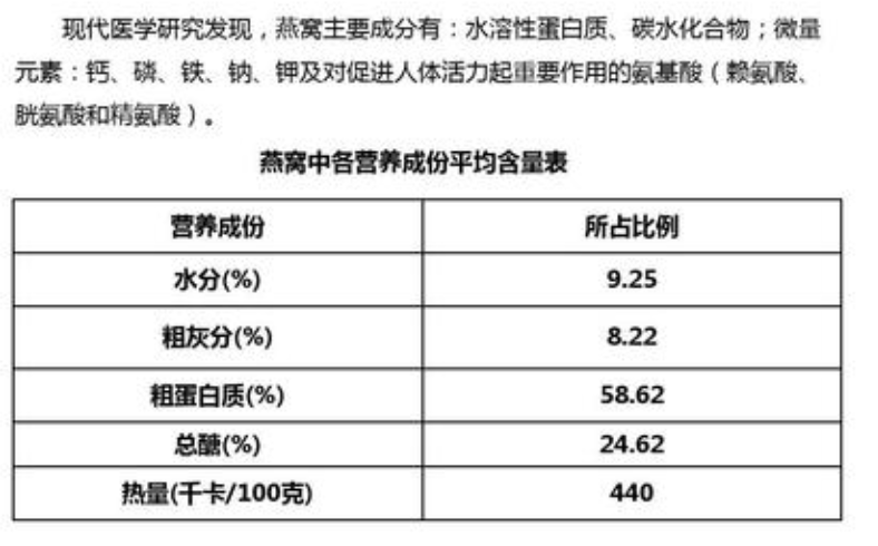 用成分分析法贬低燕窝的价值?可笑