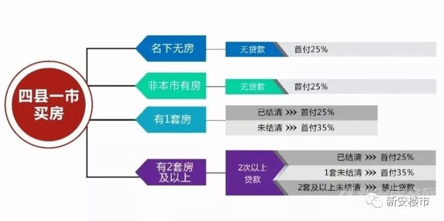 南京否认六合限购松绑!合肥最新购房政策解读