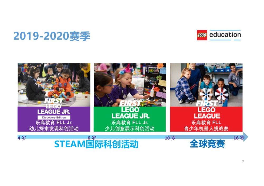 乐高教育fll科创活动和竞赛(2019-2020赛季)