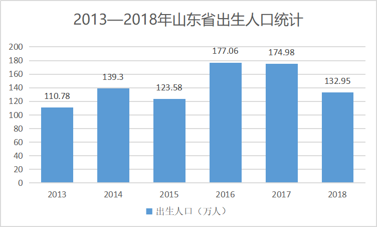 莱芜市人口数量_越莱越好2017
