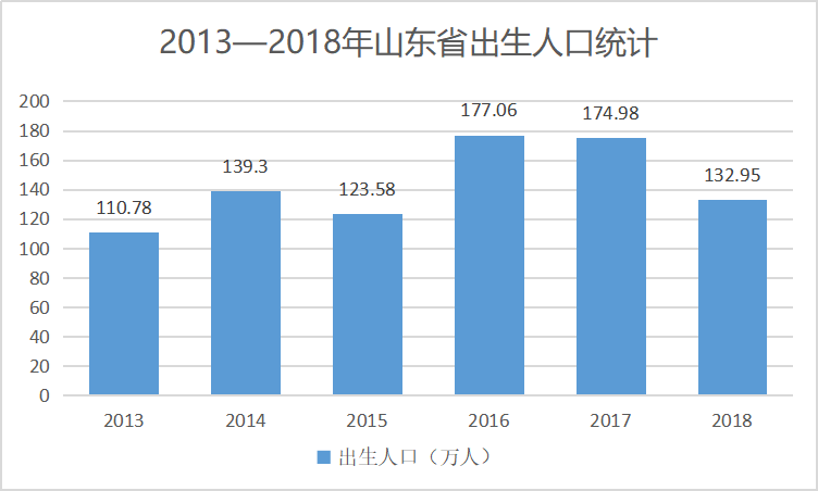 临沂常住人口_临沂市现有常住人口11018365人 稳居全省第一