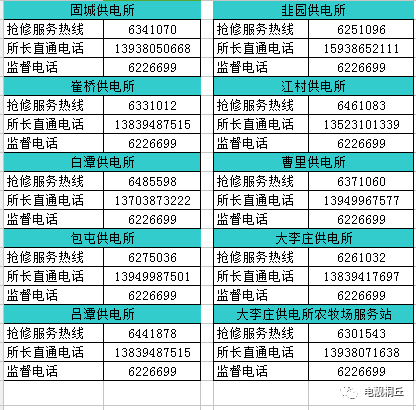 扶沟gdp(2)