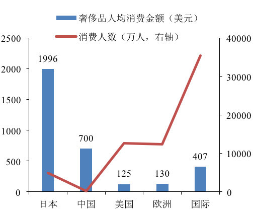 人均资本品_高瓴资本张磊图片