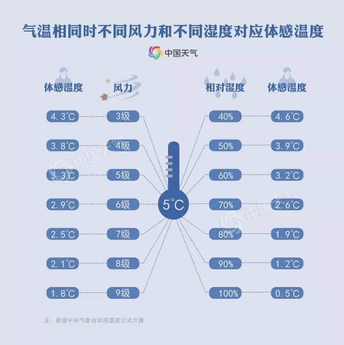 湿度排名_温度与湿度对照表(2)