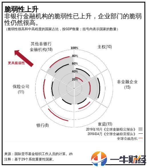GDP的弊(2)