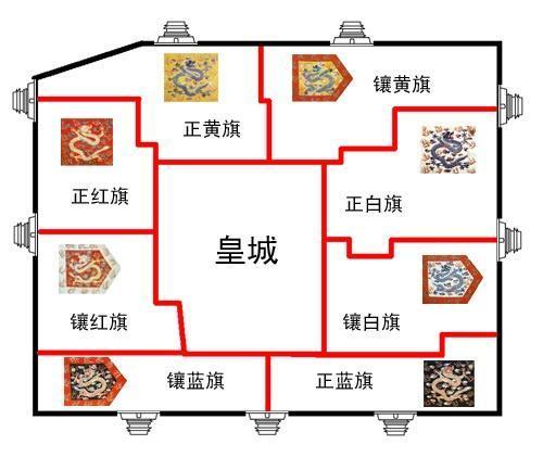 清朝初八旗人口统计_清朝八旗