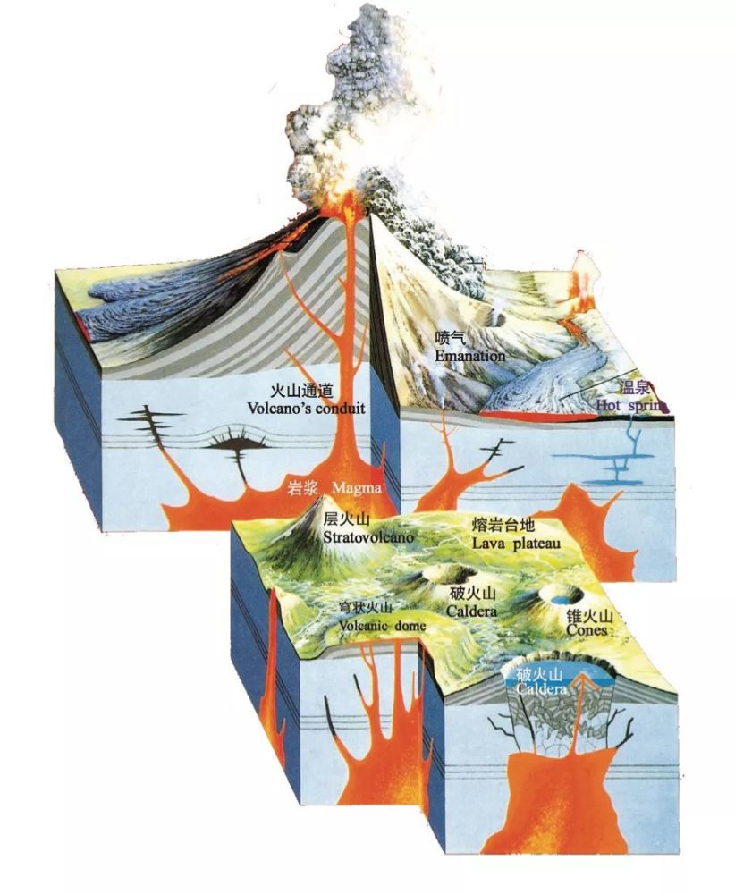 地质科普火山是怎么形成的