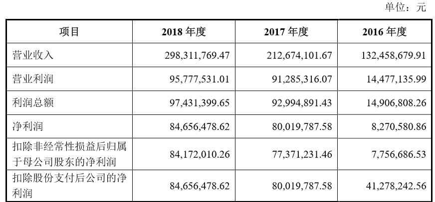 ipo审4过41家曾被终止审查1家曾被取消审核