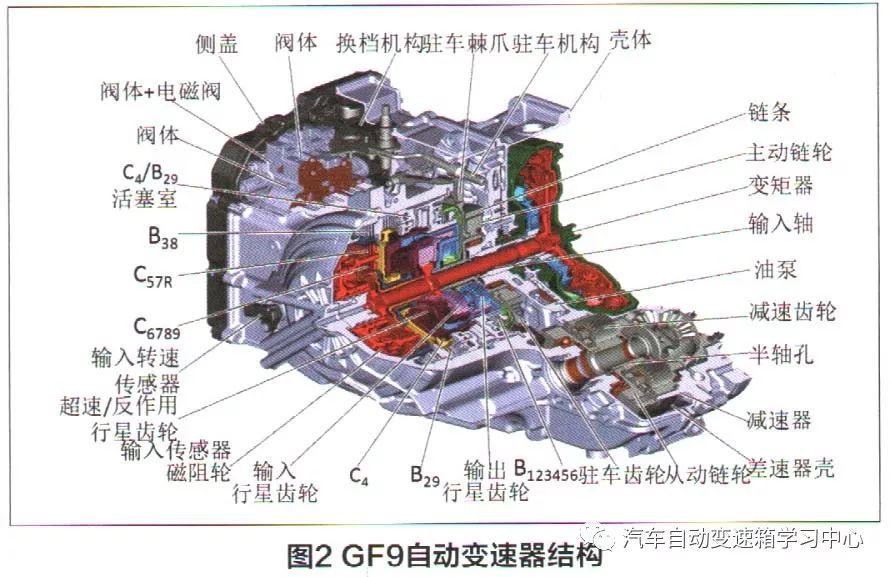 雪佛兰探界者gf9型9速at自动变速器没有倒挡故障检修