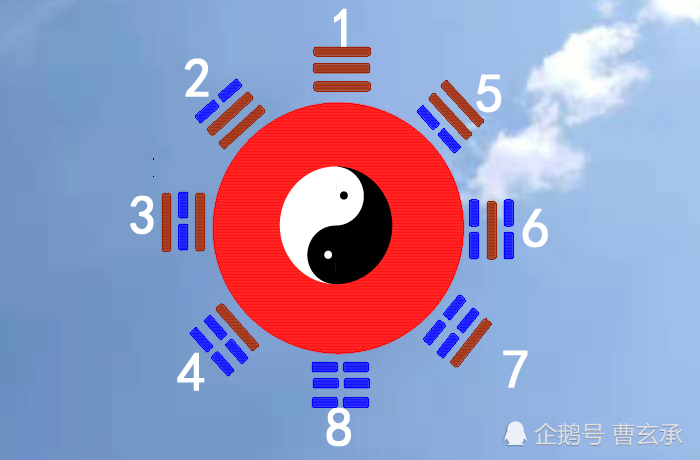 梅花易数暗藏的数字之迷,8341原来是这样推理出来的