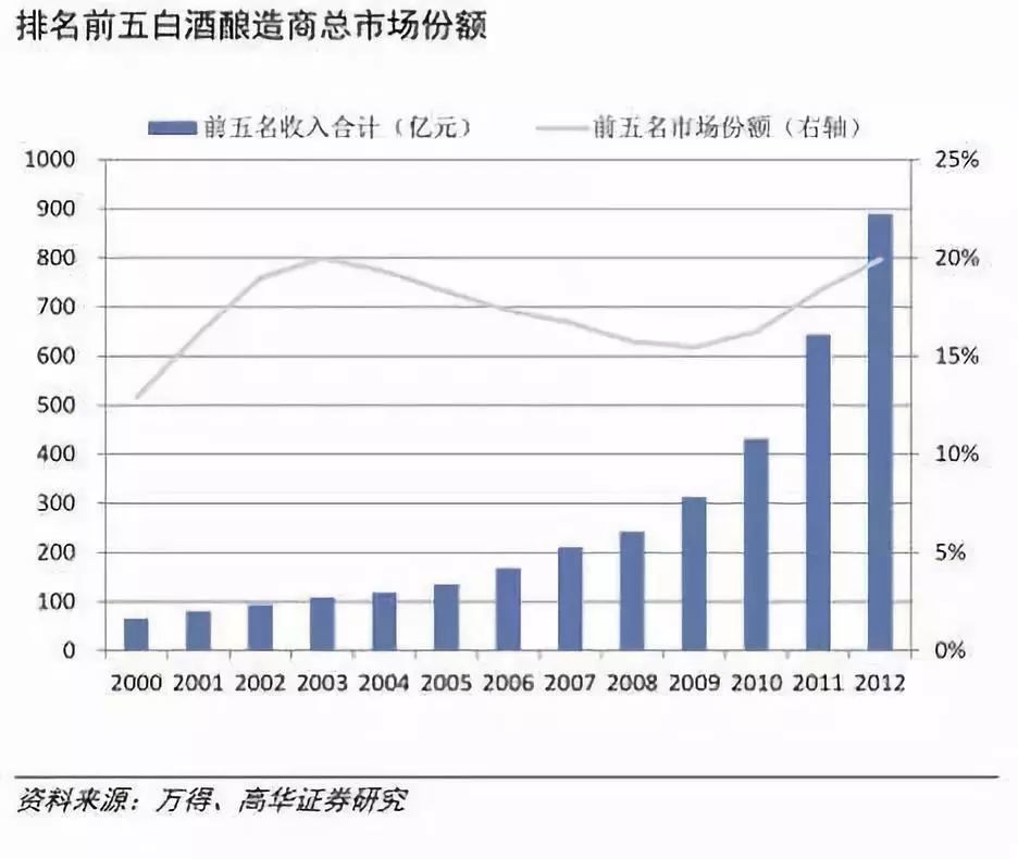 年入20亿,江小白做对了什么?