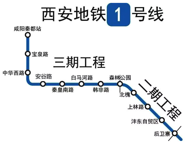 龙湖·彩虹郦城丨地铁跨越西安咸阳 启幕双城时代