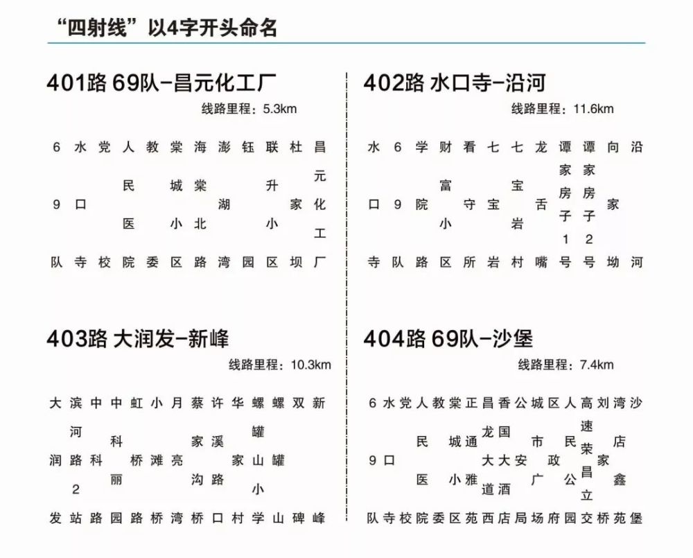 荣昌简谱_西南大学荣昌校区(2)