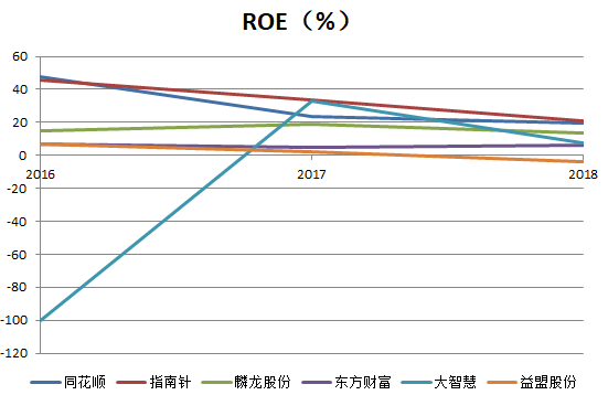 平均工资和gdp比较_在我大上海,有一种痛 叫 拖平均线后腿(2)