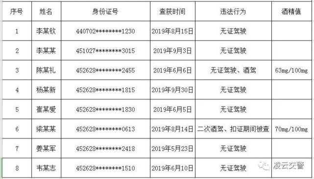 凌云交警曝光8名被执行行政拘留人员名单 有你认识的吗 凌云,交警,曝光,8名,执行