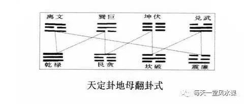 风水罗盘详解:八宫黄泉,八煞黄泉,地母翻卦九星盘子