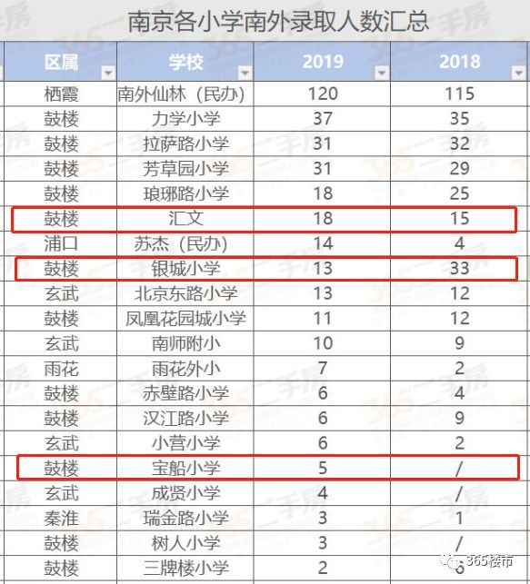 南外的排名_手机处理器排名(3)