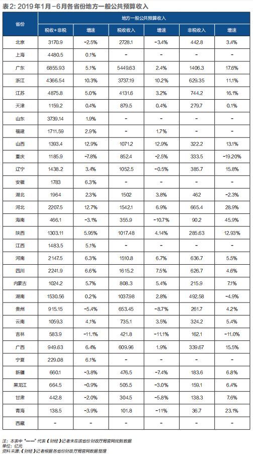 财政平衡和经济总量平衡_湖南财政经济学院