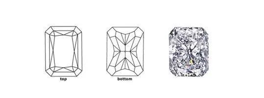 宝石切工不同,效果大相径庭?看懂切工才不会买错!