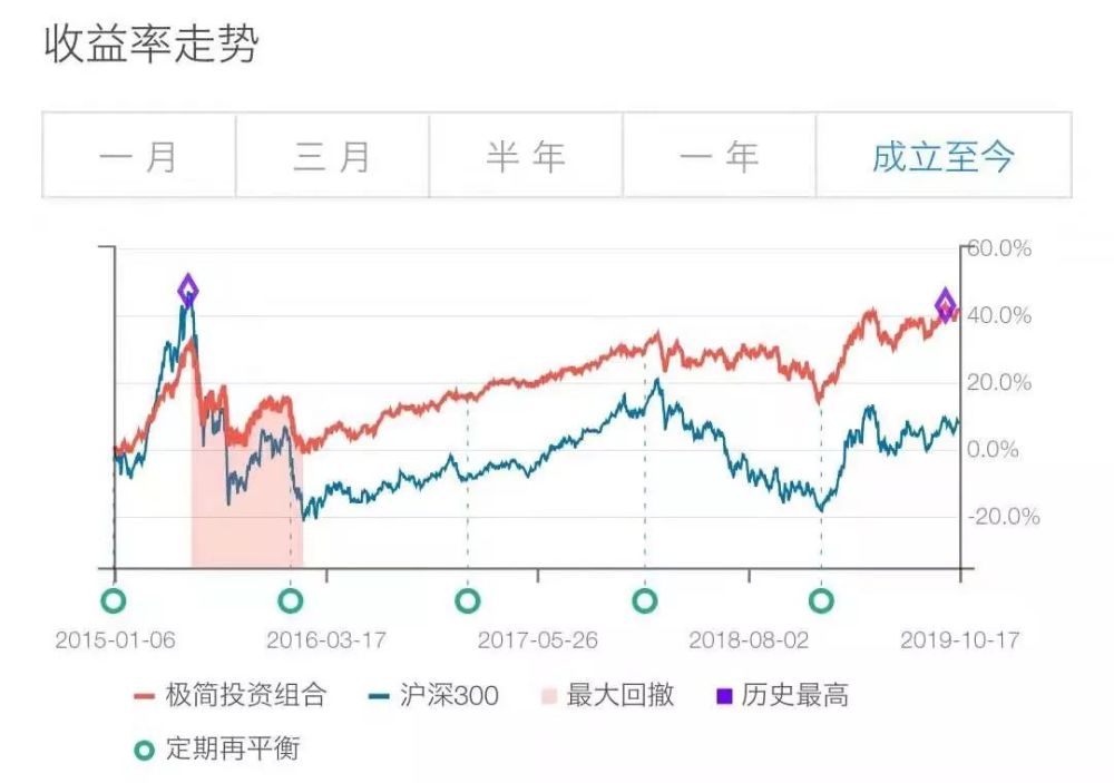 麻省middlesex市人口(3)