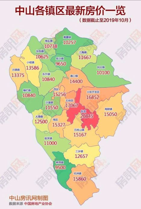 涨or跌中山10月最新房价数据来了你看中学区房值得入手吗