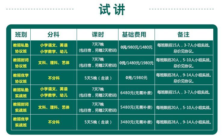 招47人丨毕节市七星关区,编制内,11月11日-13日报名初中设计化学实验微型图片
