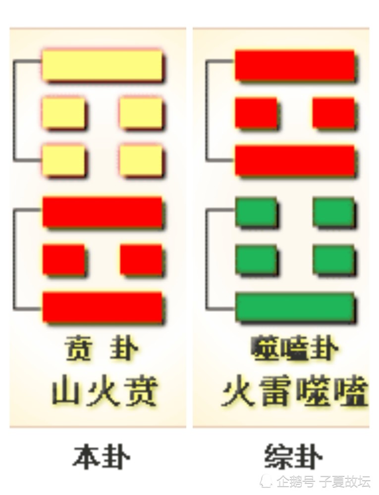 贲卦之卦图破解