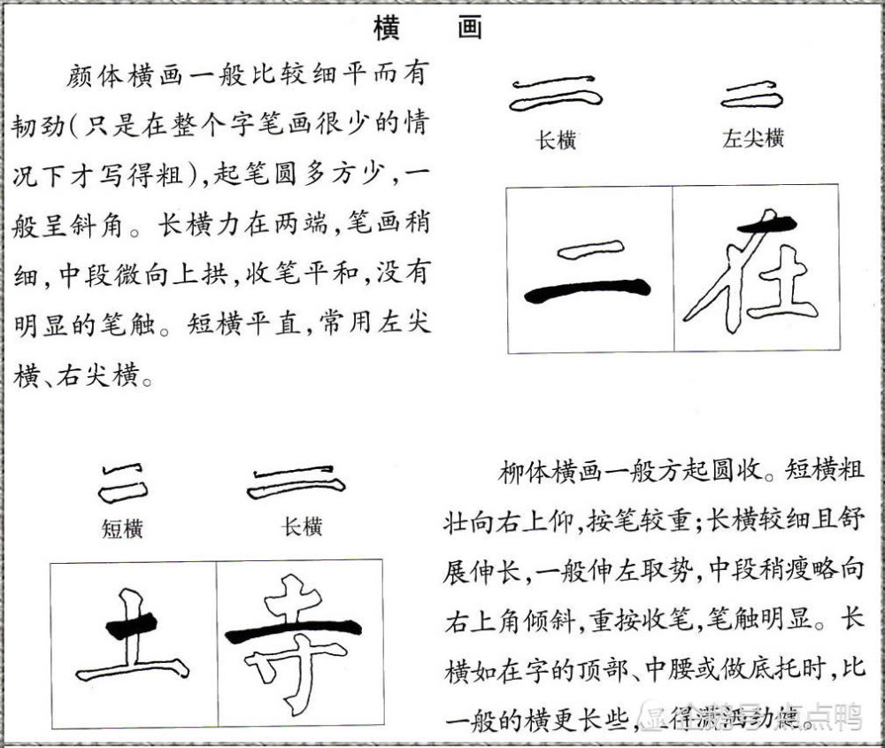 柳公权和颜真卿楷书运笔方式比较,太详细了