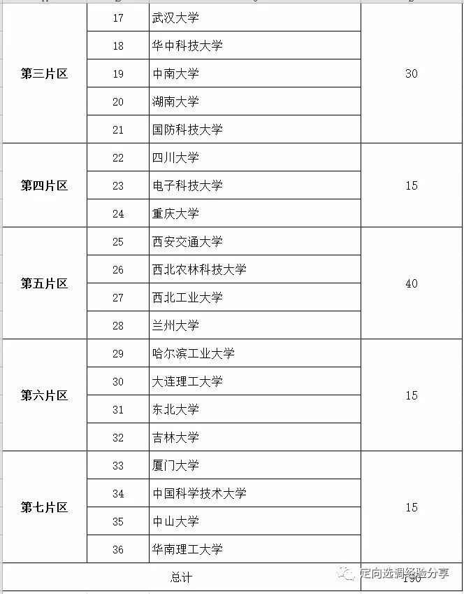 中卫人口多少2020_中卫沙漠星星酒店