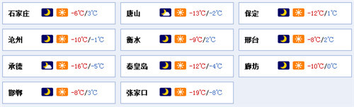 河北迎大幅降温 风起霾消散