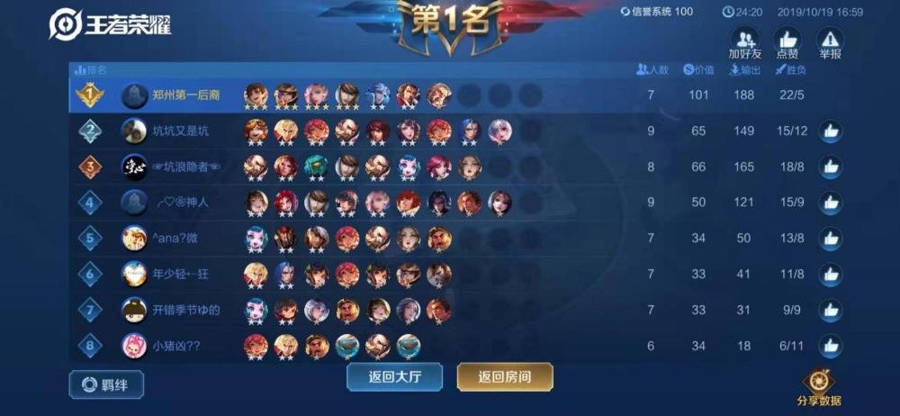 魏国的排名_魏国夫人(3)