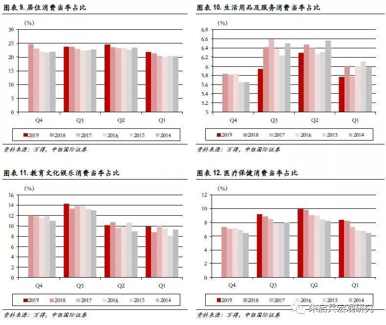 2020中国gdp消费占比(3)