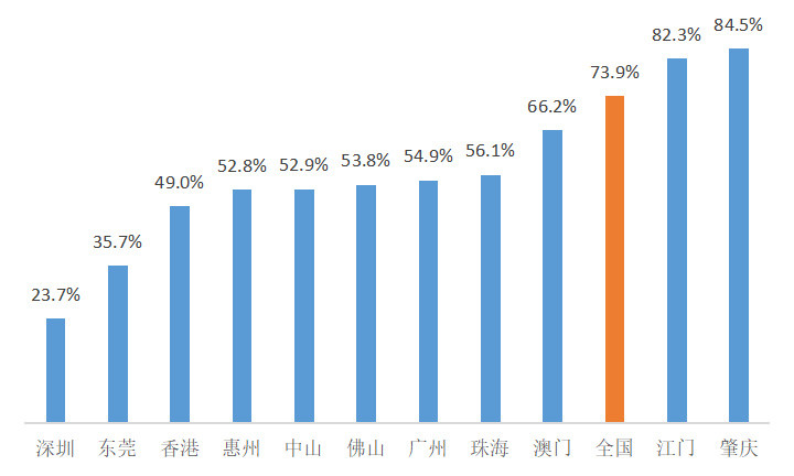 深圳的人口政策是什么_深圳人口(3)