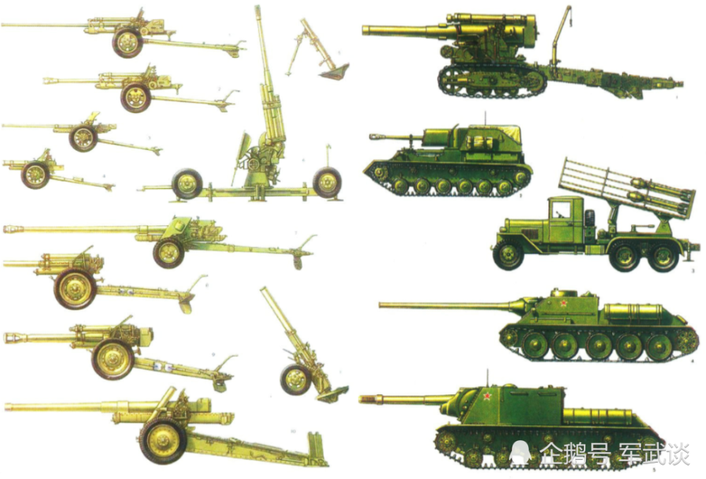 二战时苏军使用的主要火炮系统
