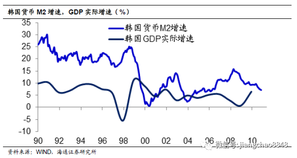 助力GDP(2)