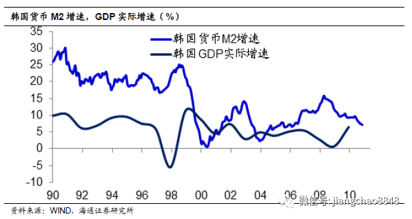 遵化GDP每年_中国改革可能将GDP引擎转向消费(2)